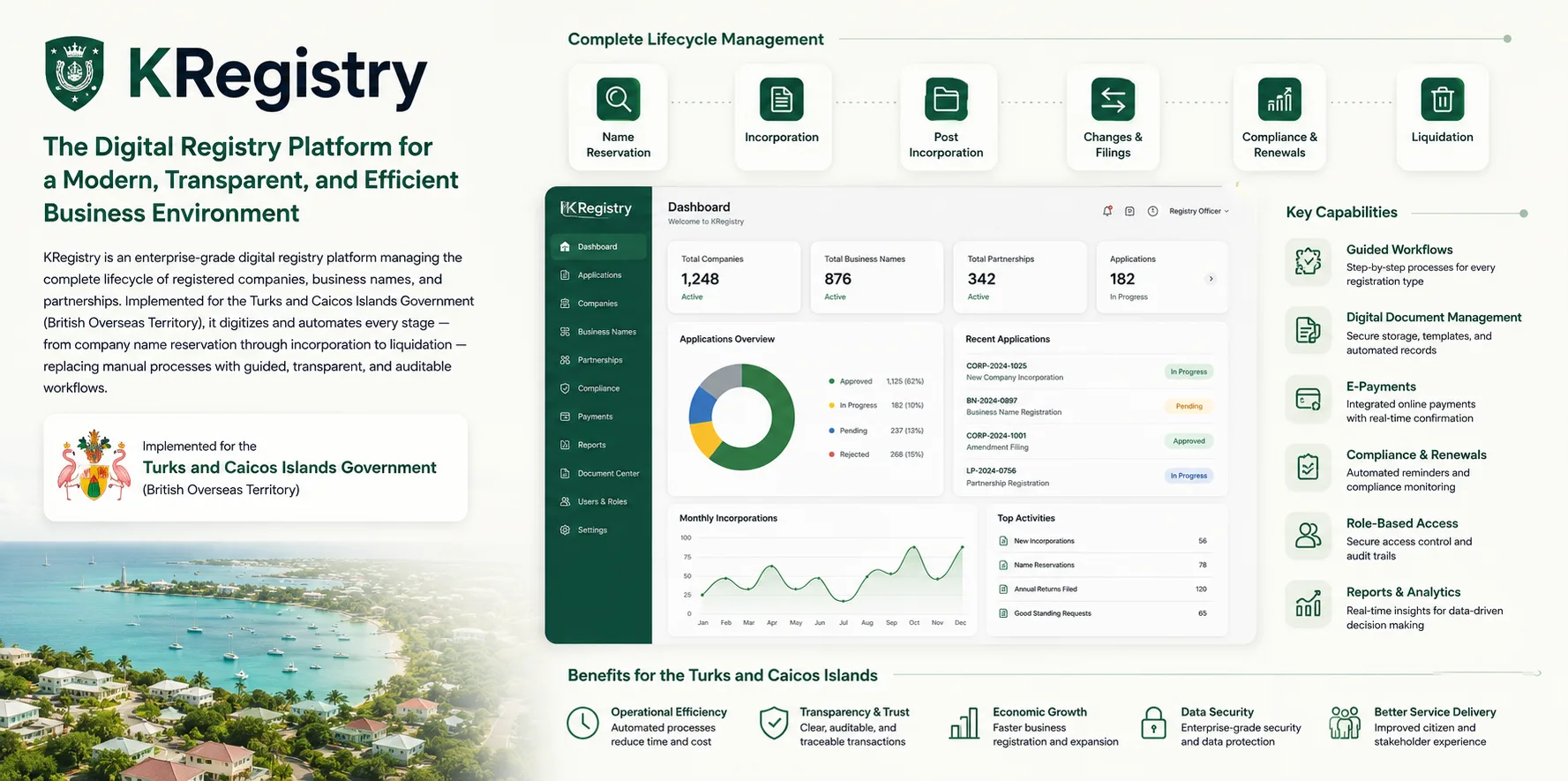 KRegistry